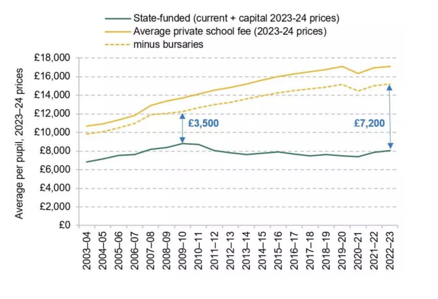 If you have kids in private education, what is your school planning to do re VAT?