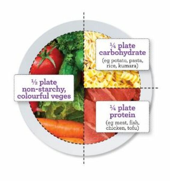 What can I replace carbs with?