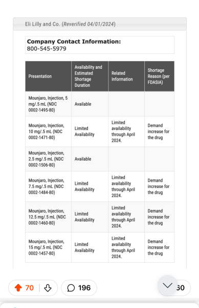 Continuing Mounjaro...part 3