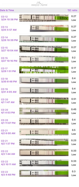 Ovulating or not??? So confused