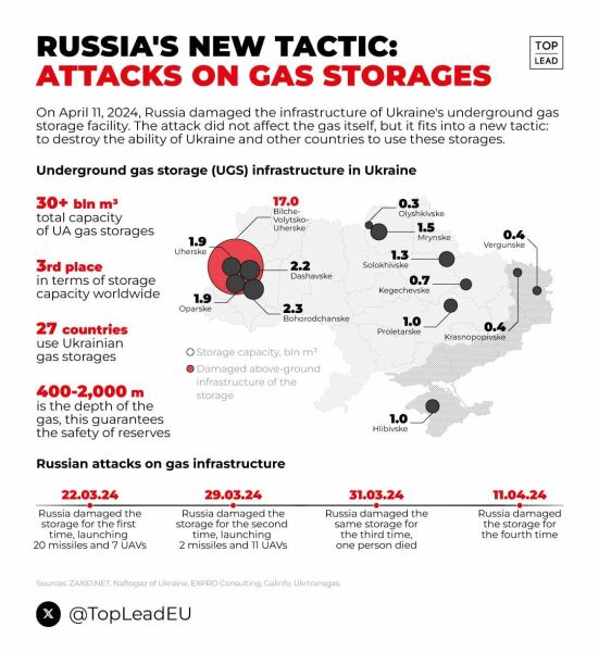 Ukraine Invasion: Part 48