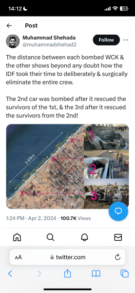 Killing of 5 Foreign Aid Workers from the World Central Kitchen