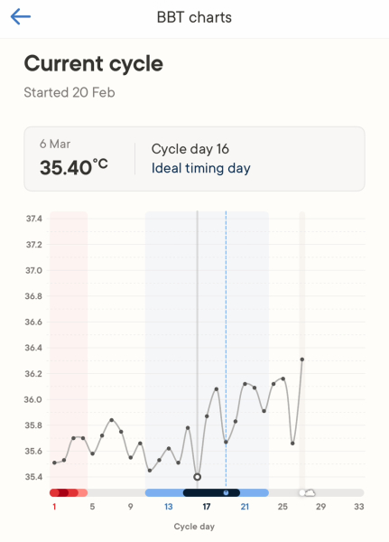 Anyone TTC Dec 2023…continued