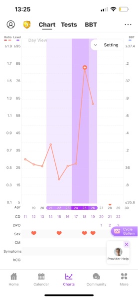Mini LH surges