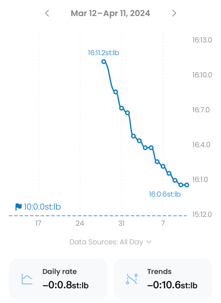 Continuing Mounjaro...part 4