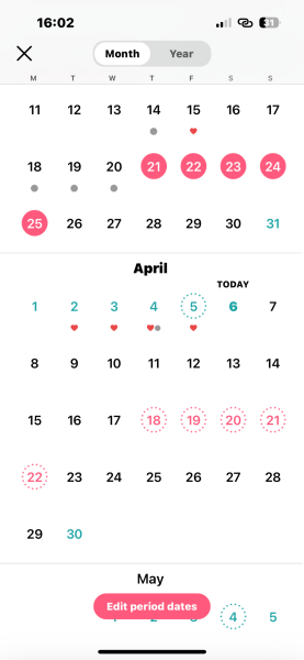 Ovulation info online confusing!