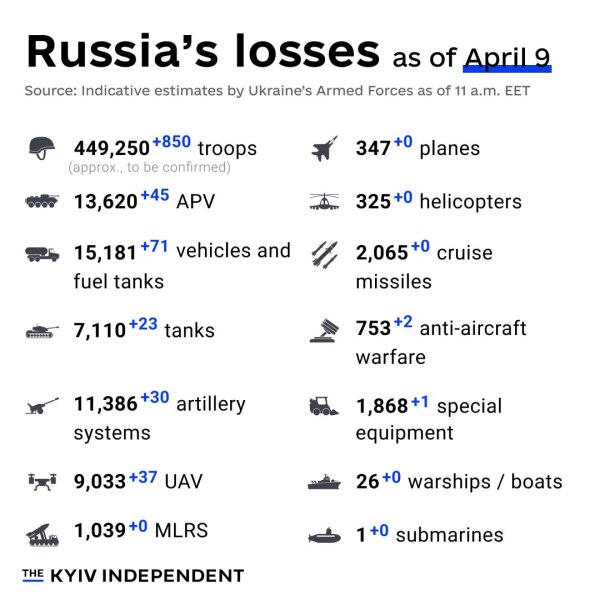 Ukraine Invasion: Part 48