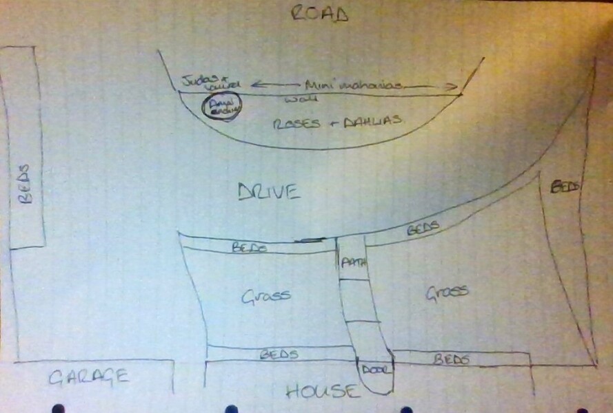 Redesigning front garden, thoughts please.