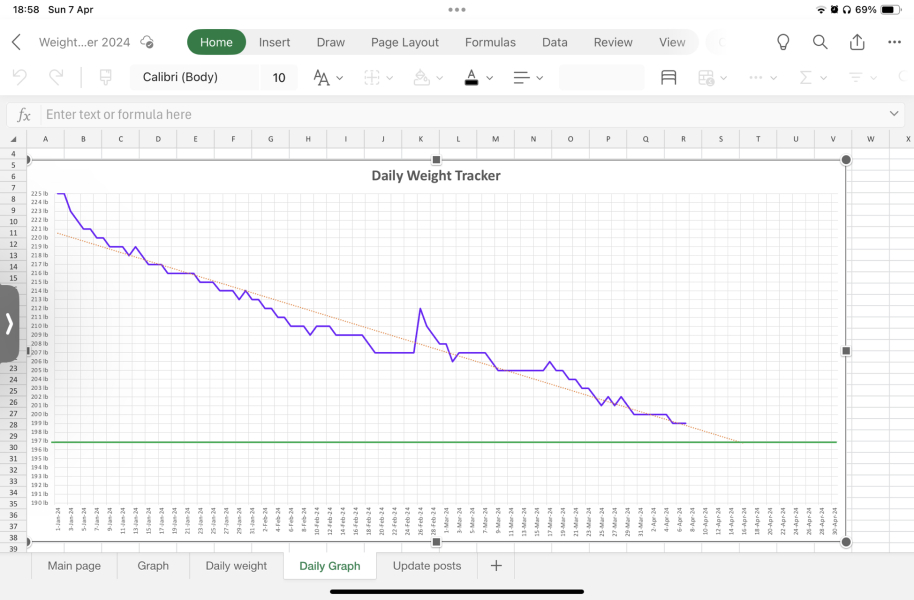 ⭐️LOSE IT! April 2024⭐️ Spring Re-Set ⭐️