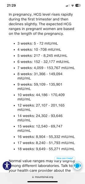 BFP after first failed IVF? What the actual F