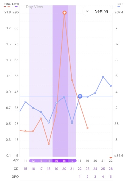 BBT help please 🩷 When did I ovulate?