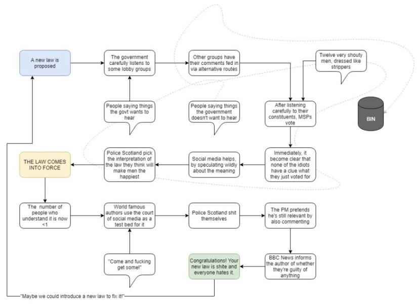 JKR exposing Scottish hate crime laws for what they are