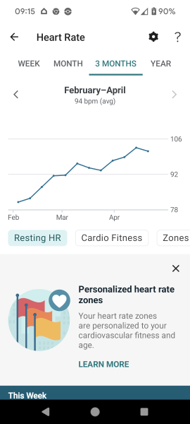 Continuing Mounjaro...part 7