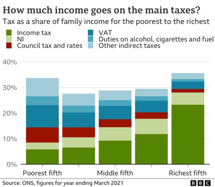 Do you begrudge high earners?