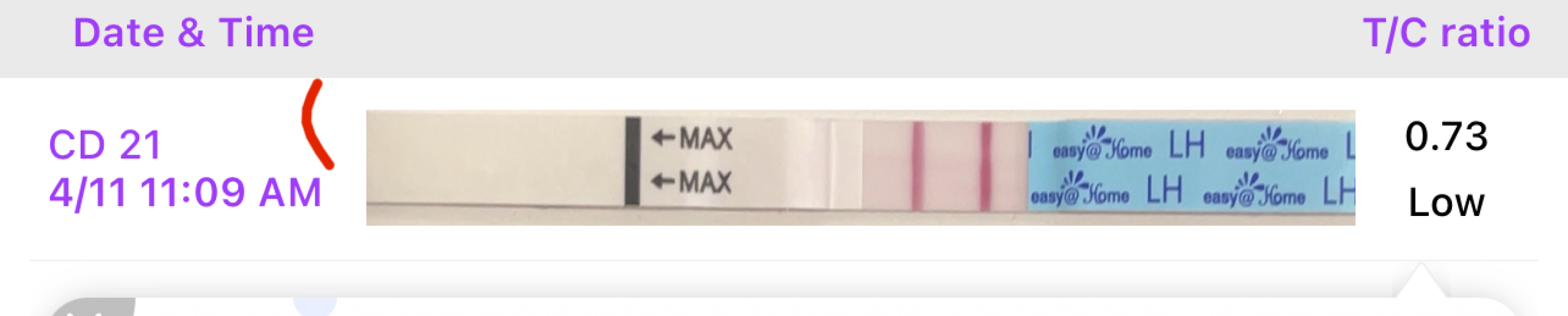 Ovulation/first bleed pp. confused