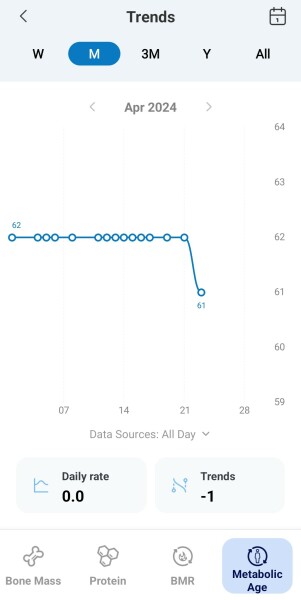 Continuing Mounjaro...part 6