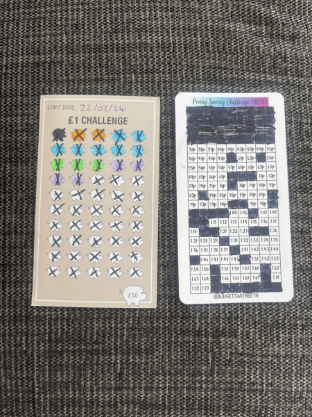 Anyone fancy a 2024 savings thread?