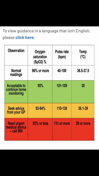 Blood oxygen levels of 90 - is the NHS being crap here?