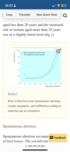To think it won’t be hard to conceive?