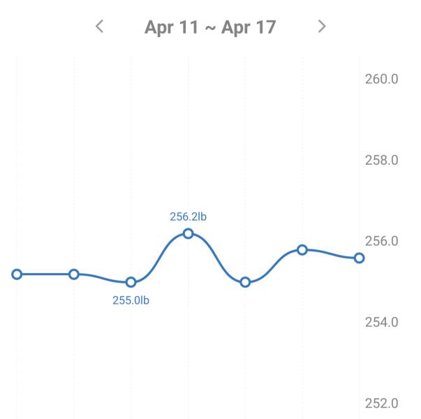 Continuing Mounjaro...part 5