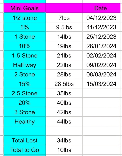 Continuing Wegovy - thread 3