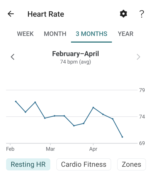 Continuing Mounjaro...part 7