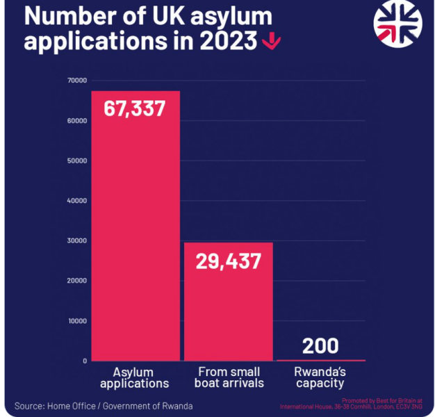 I know, why don't we send them all to Rwanda?