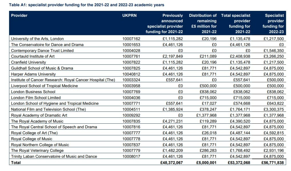 Part 2: Continuation of 2023 uni (and other) applications for those pursuing art and creative routes