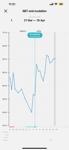 Two week wait anyone?