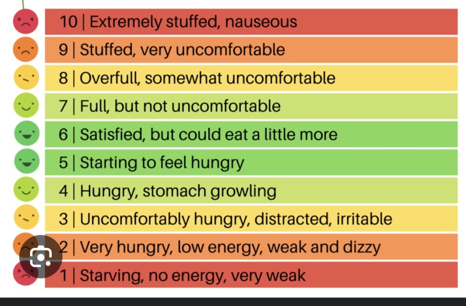 Moving on from Wegovy