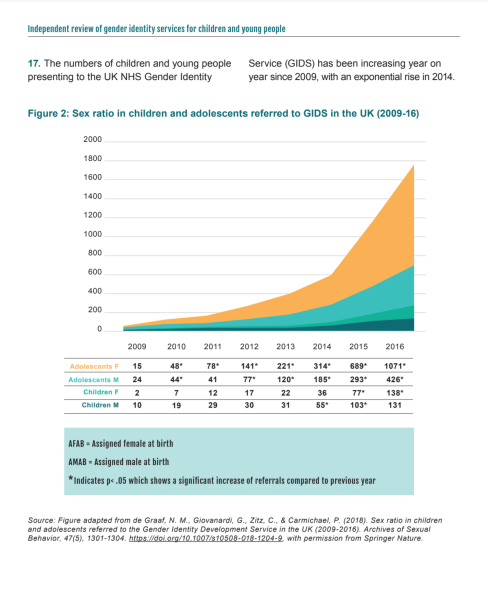 Cass review - out on Wednesday