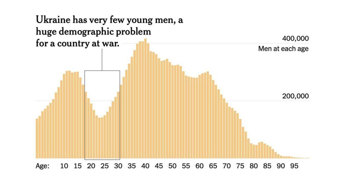 Ukraine Invasion: Part 48