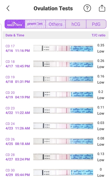 Soy Isoflavones - advice pls