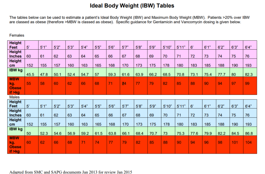 Continuing Mounjaro...part 3