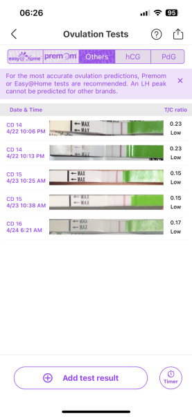 Did I miss my ovulation?