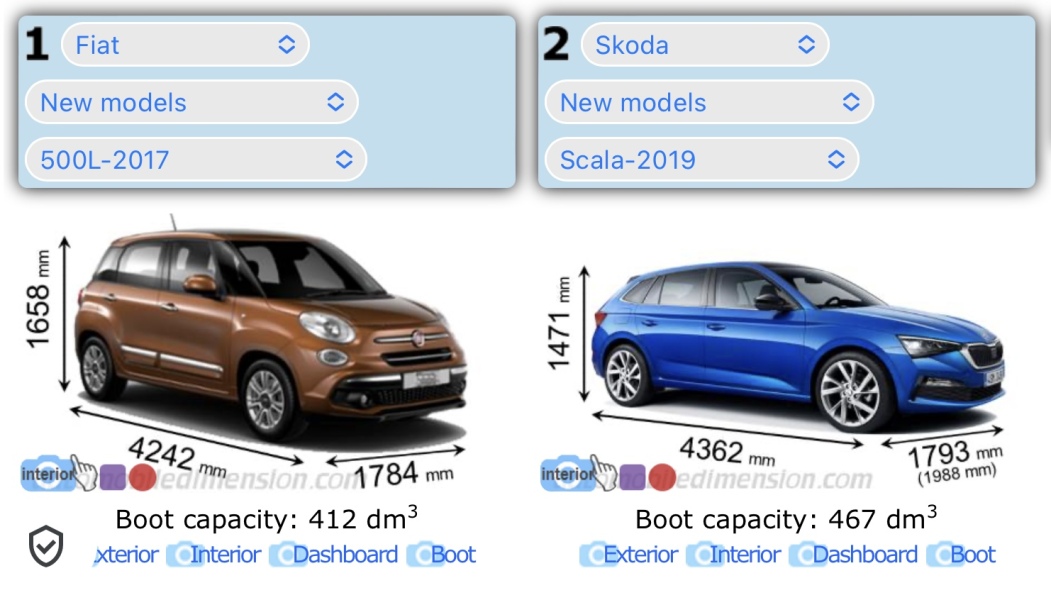 Best small family car