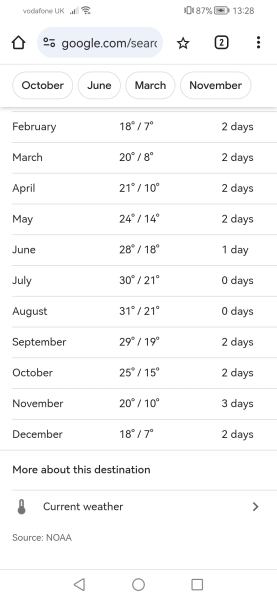 Spain in Oct? What can I expect weather wise?