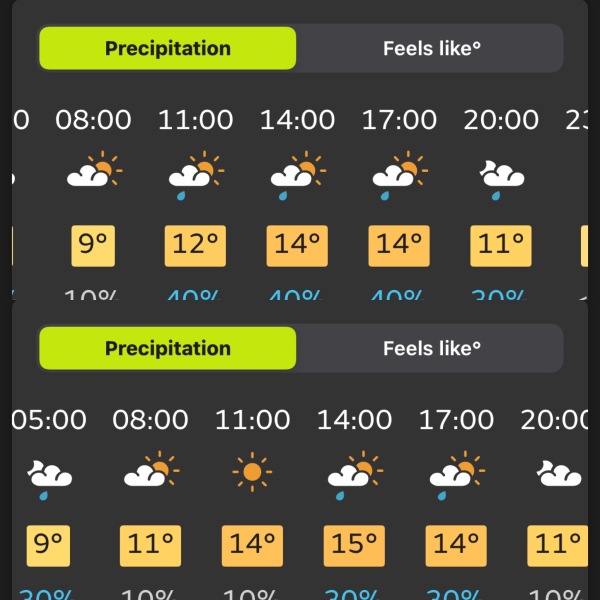Holiday packing - bare legs yay or no with this forecast short city break