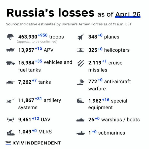 Ukraine Invasion: Part 48