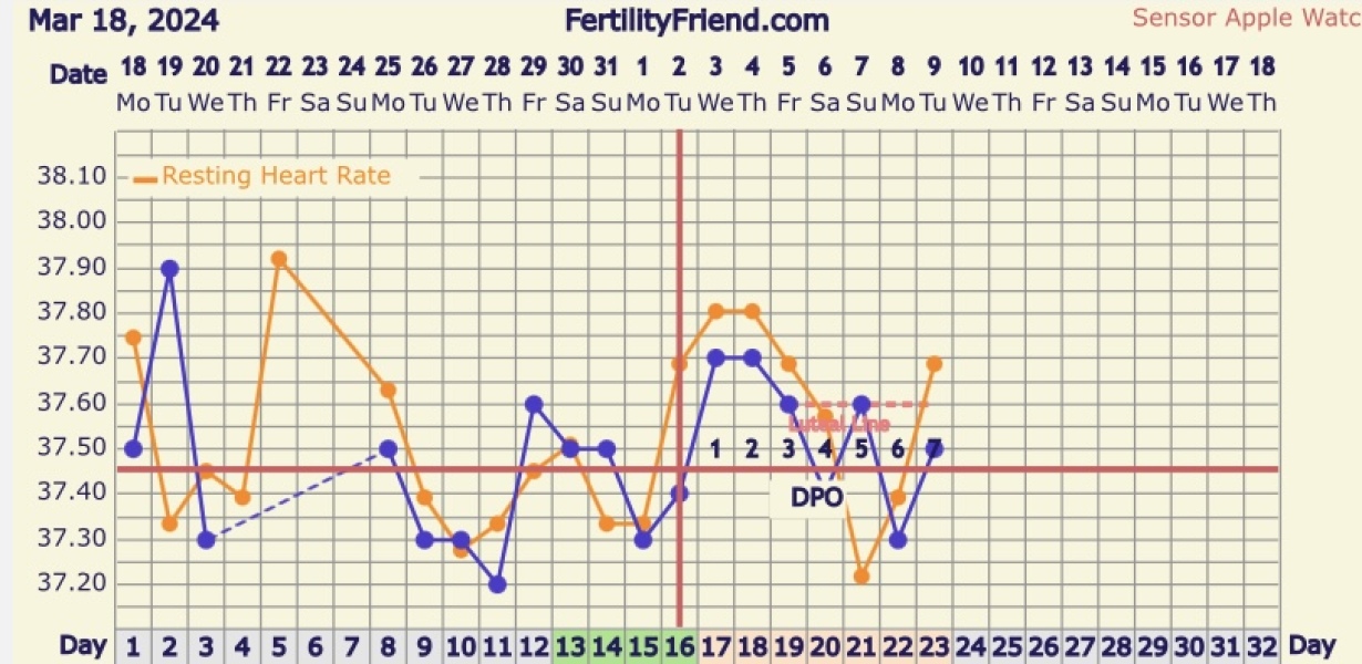 TTC April 24…..Christmas babies part2💕🎉🎄
