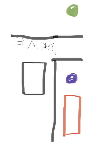Parking issues