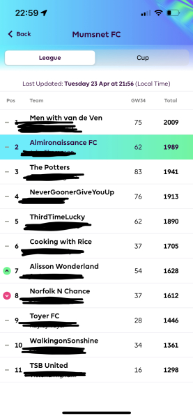 The Rolling Football Thread, season 2023-24 Part 2