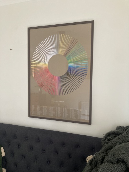 Do you have art in your home?