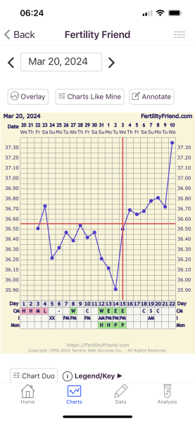 Anyone TTC Dec 2023…continued