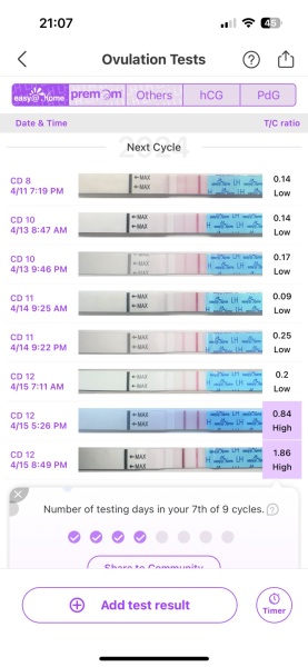 Is this a good peak OPK?