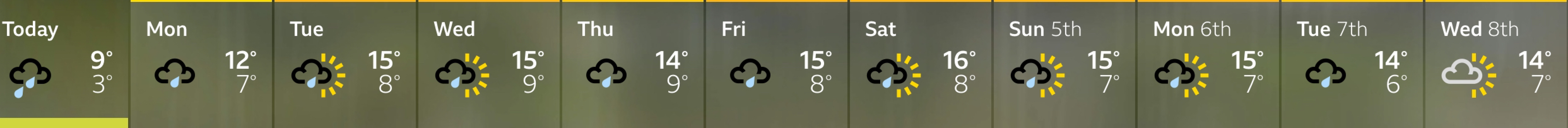 OMG the weather