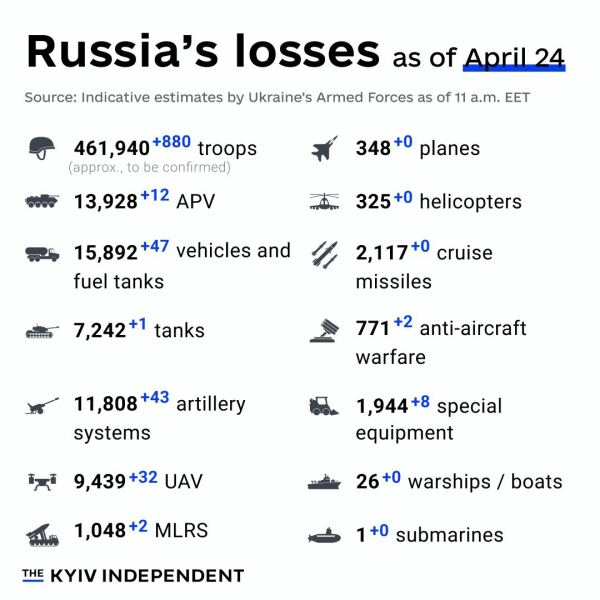 Ukraine Invasion: Part 48
