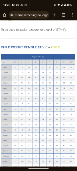 25kg and going to High School