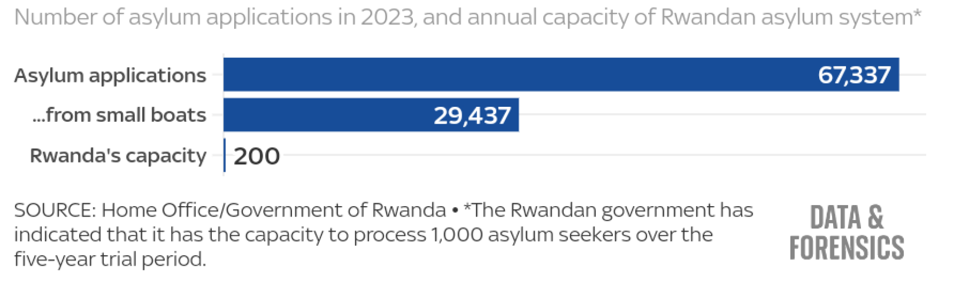 I know, why don't we send them all to Rwanda?
