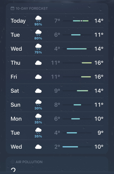 Sick of this fucking weather. No wonder we are all ill and fat.